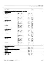 Preview for 151 page of Siemens SIRIUS Series System Manual