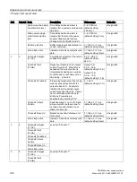 Preview for 196 page of Siemens SITOP BUF8600 Manual