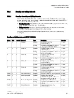 Preview for 201 page of Siemens SITOP BUF8600 Manual