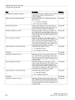 Preview for 206 page of Siemens SITOP BUF8600 Manual