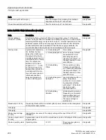 Preview for 208 page of Siemens SITOP BUF8600 Manual