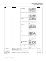 Preview for 209 page of Siemens SITOP BUF8600 Manual