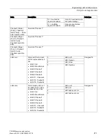 Preview for 211 page of Siemens SITOP BUF8600 Manual