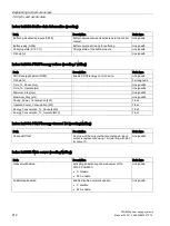 Preview for 212 page of Siemens SITOP BUF8600 Manual