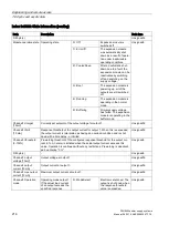 Preview for 216 page of Siemens SITOP BUF8600 Manual