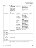 Preview for 217 page of Siemens SITOP BUF8600 Manual