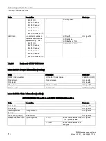 Preview for 218 page of Siemens SITOP BUF8600 Manual