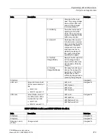 Preview for 219 page of Siemens SITOP BUF8600 Manual