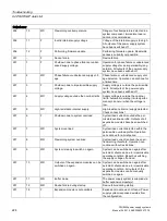 Preview for 224 page of Siemens SITOP BUF8600 Manual