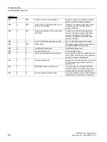 Preview for 226 page of Siemens SITOP BUF8600 Manual