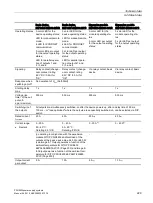 Preview for 229 page of Siemens SITOP BUF8600 Manual