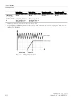 Preview for 230 page of Siemens SITOP BUF8600 Manual