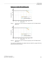 Preview for 233 page of Siemens SITOP BUF8600 Manual