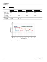 Preview for 234 page of Siemens SITOP BUF8600 Manual