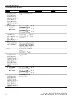 Preview for 74 page of Siemens SITRANS Series Compact Operating Instructions