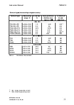 Preview for 23 page of Siemens SITRANS T3K PA 7NG3213 Manual