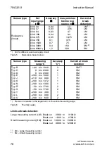 Preview for 24 page of Siemens SITRANS T3K PA 7NG3213 Manual