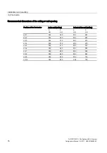 Preview for 78 page of Siemens SIVACON 8PS Configuration Manual