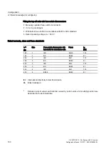 Preview for 102 page of Siemens SIVACON 8PS Configuration Manual