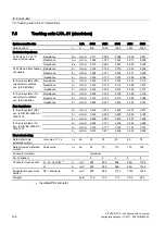 Preview for 136 page of Siemens SIVACON 8PS Configuration Manual