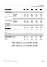 Preview for 143 page of Siemens SIVACON 8PS Configuration Manual