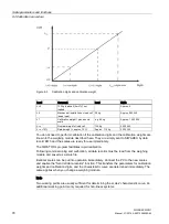 Preview for 78 page of Siemens SIWAREX WP231 Manual