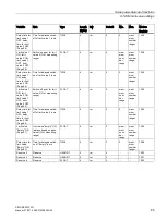 Preview for 85 page of Siemens SIWAREX WP231 Manual