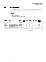 Preview for 95 page of Siemens SIWAREX WP231 Manual