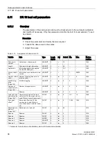 Preview for 98 page of Siemens SIWAREX WP231 Manual