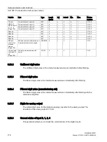 Preview for 118 page of Siemens SIWAREX WP231 Manual