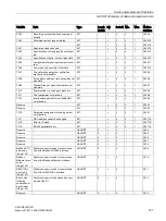 Preview for 121 page of Siemens SIWAREX WP231 Manual