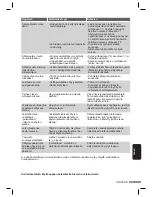 Preview for 77 page of Siemens slider SL22 Operating Instructions Manual