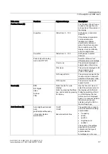 Preview for 35 page of Siemens SMD 18101 CP Instruction Manual