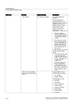 Preview for 40 page of Siemens SMD 18101 CP Instruction Manual