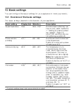 Preview for 35 page of Siemens SN23EI01ME Information For Use