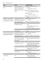 Preview for 46 page of Siemens SN23HI37VE User Manual