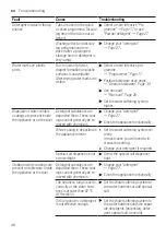 Preview for 46 page of Siemens SN23HI60AG User Manual