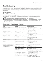 Preview for 41 page of Siemens SN23HW36TE User Manual