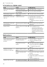 Preview for 50 page of Siemens SN23HW36TE User Manual