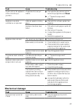 Preview for 49 page of Siemens SN25IW00TI User Manual