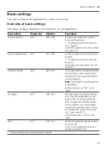 Preview for 33 page of Siemens SN25ZI00CE User Manual