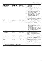 Preview for 37 page of Siemens SN25ZI49CE User Manual