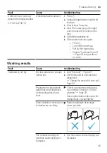 Preview for 45 page of Siemens SN43HI88CS User Manual