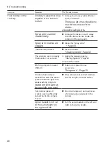 Preview for 48 page of Siemens SN43HS36TE Instructions Manual