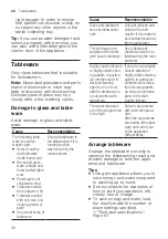 Preview for 30 page of Siemens SN43HW33VS User Manual