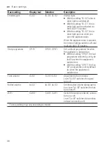 Preview for 38 page of Siemens SN45ZW49CS User Manual