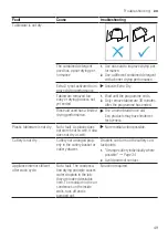 Preview for 49 page of Siemens SN45ZW49CS User Manual