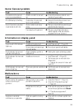 Preview for 55 page of Siemens SN45ZW49CS User Manual