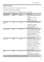 Preview for 37 page of Siemens SN53HS60AE Instructions Manual