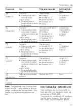 Preview for 21 page of Siemens SN55ZS49CE User Manual